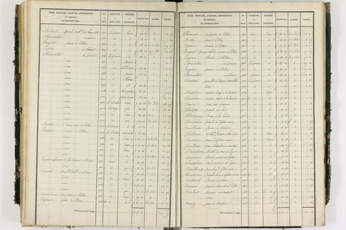 Glaine-Montaigut - P 9404/3      Section C