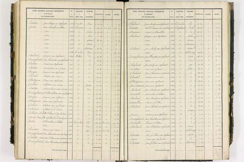 Glaine-Montaigut - P 9404/3      Section C