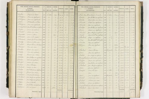 Glaine-Montaigut - P 9404/3      Section C