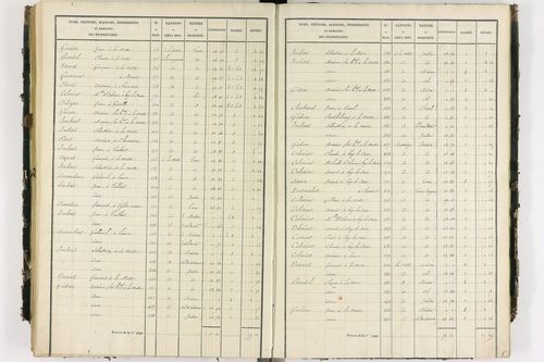 Glaine-Montaigut - P 9404/3      Section C