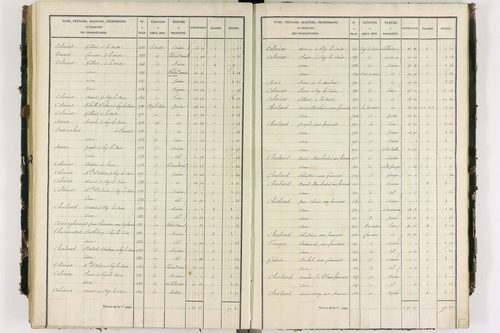 Glaine-Montaigut - P 9404/3      Section C