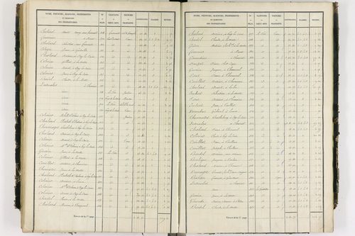 Glaine-Montaigut - P 9404/3      Section C