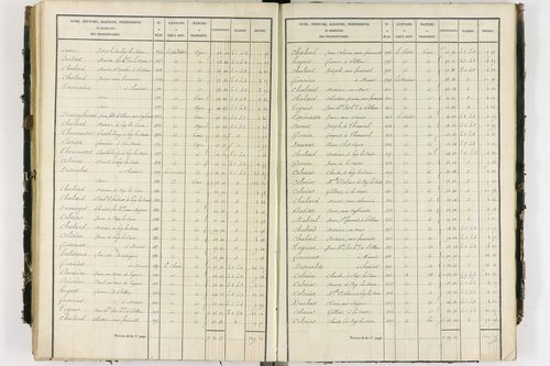 Glaine-Montaigut - P 9404/3      Section C