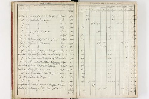 Grandeyrolles - P 11262/1      Section A