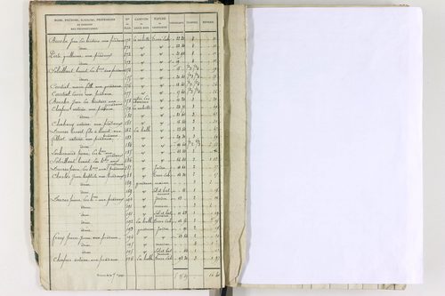 Grandrif - P 12433/1      Section A