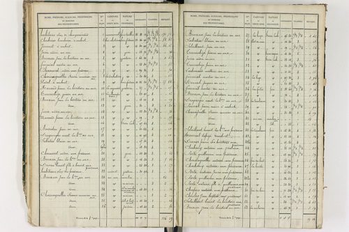 Grandrif - P 12433/2      Section B