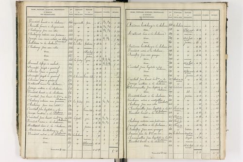 Grandrif - P 12433/2      Section B