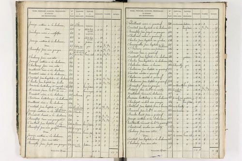 Grandrif - P 12433/2      Section B