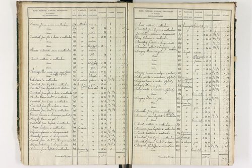 Grandrif - P 12433/2      Section B