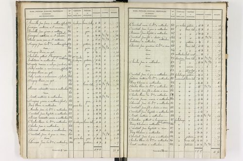 Grandrif - P 12433/2      Section B