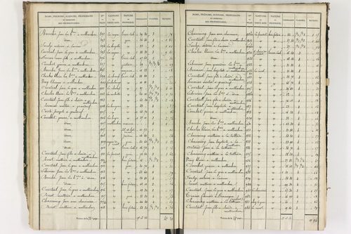 Grandrif - P 12433/2      Section B