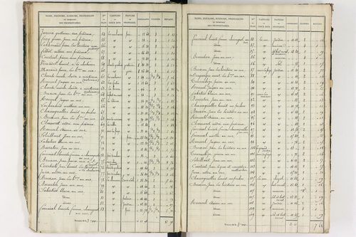 Grandrif - P 12433/2      Section B