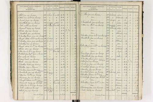 Grandrif - P 12433/2      Section B