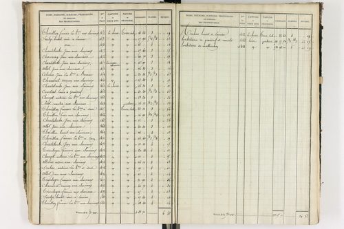 Grandrif - P 12433/2      Section B