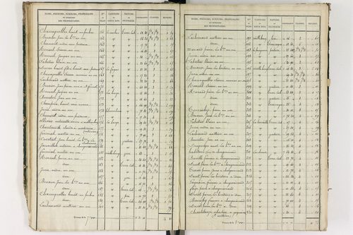 Grandrif - P 12433/2      Section B