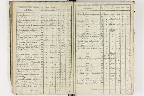 Grandrif - P 12433/2      Section B