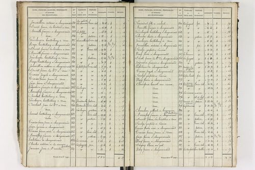 Grandrif - P 12433/2      Section B