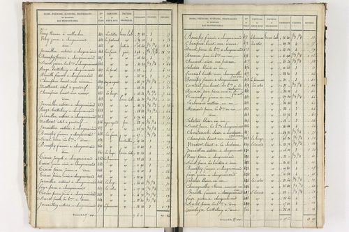 Grandrif - P 12433/2      Section B