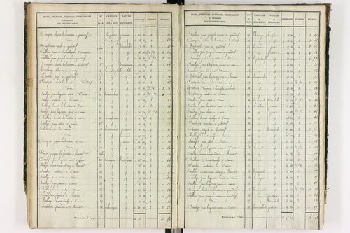 Grandrif - P 12433/3      Section C