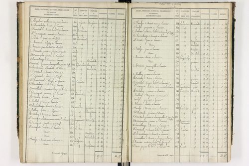 Grandrif - P 12433/3      Section C