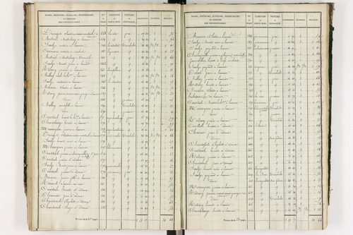 Grandrif - P 12433/3      Section C