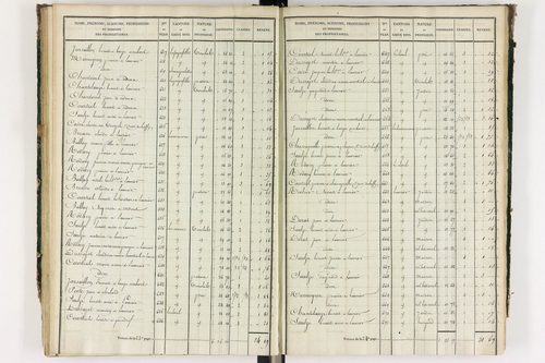 Grandrif - P 12433/3      Section C