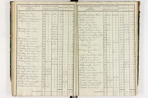 Grandrif - P 12433/3      Section C