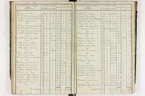 Grandrif - P 12433/3      Section C