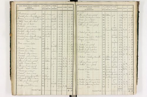 Grandrif - P 12433/3      Section C
