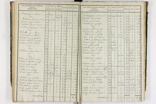 Grandrif - P 12433/3      Section C