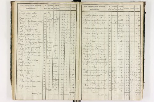 Grandrif - P 12433/3      Section C