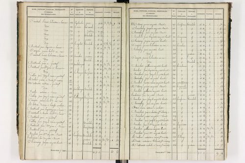 Grandrif - P 12433/3      Section C