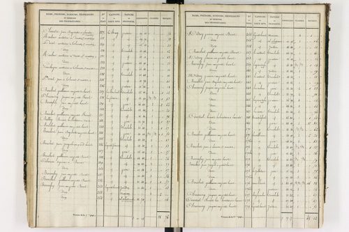 Grandrif - P 12433/3      Section C