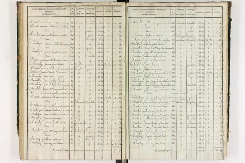 Grandrif - P 12433/3      Section C