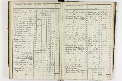 Grandrif - P 12433/4      Section D