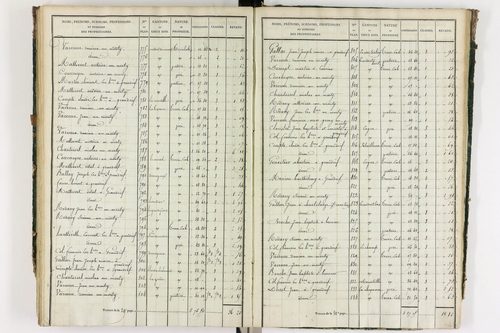 Grandrif - P 12433/4      Section D