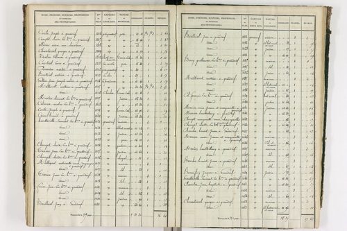 Grandrif - P 12433/4      Section D