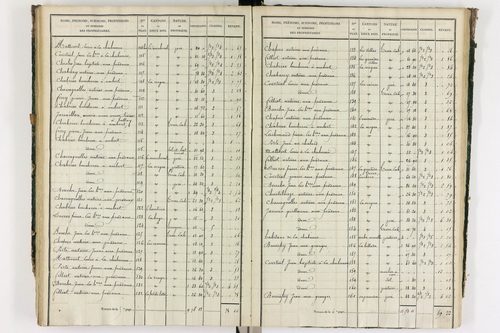 Grandrif - P 12433/4      Section D