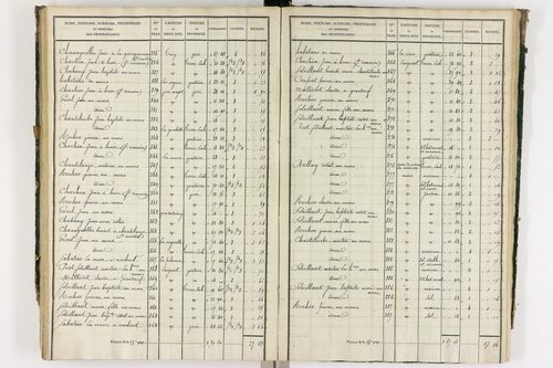 Grandrif - P 12433/4      Section D