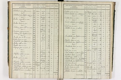 Grandrif - P 12433/4      Section D