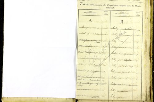 Grandrif - P 12745      Folios 1041 à 1535