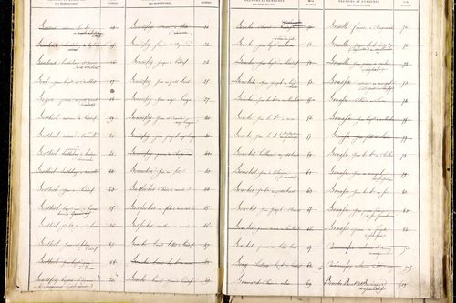 Grandrif - P 12745      Folios 1041 à 1535
