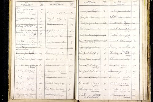 Grandrif - P 12745      Folios 1041 à 1535