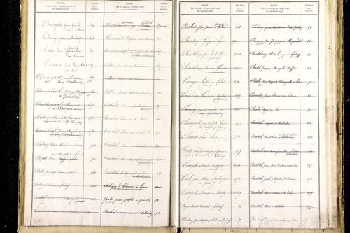 Grandrif - P 12745      Folios 1041 à 1535