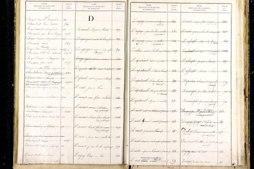 Grandrif - P 12745      Folios 1041 à 1535