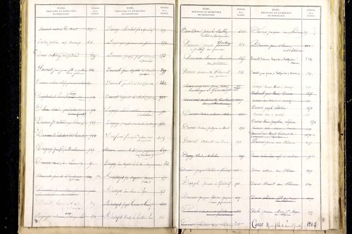 Grandrif - P 12745      Folios 1041 à 1535