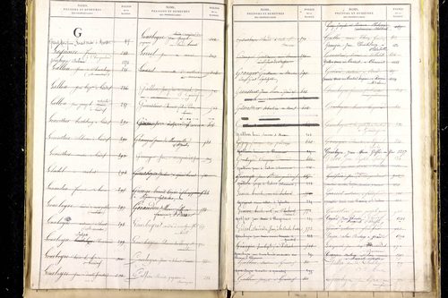Grandrif - P 12745      Folios 1041 à 1535