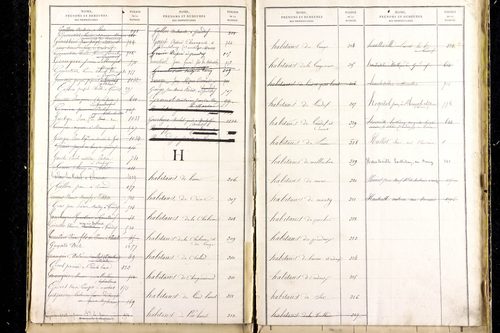 Grandrif - P 12745      Folios 1041 à 1535