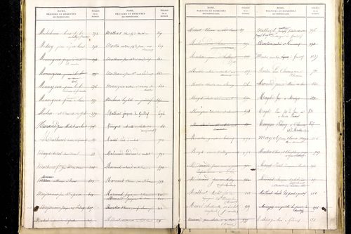 Grandrif - P 12745      Folios 1041 à 1535