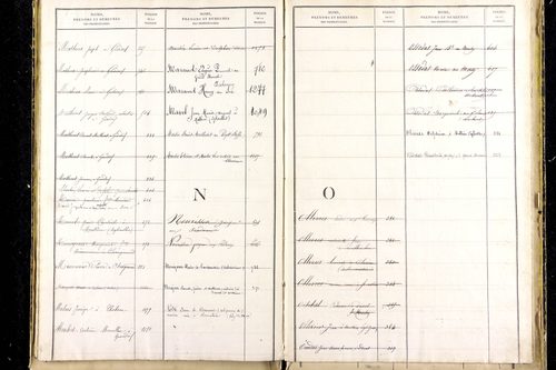 Grandrif - P 12745      Folios 1041 à 1535